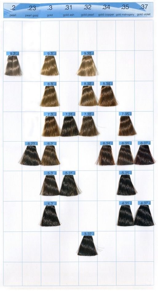 Как пользоваться краской для волос индола
